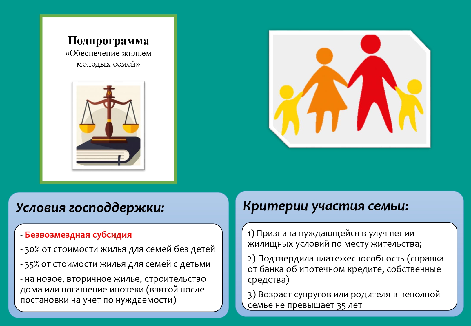 Проект молодая семья условия