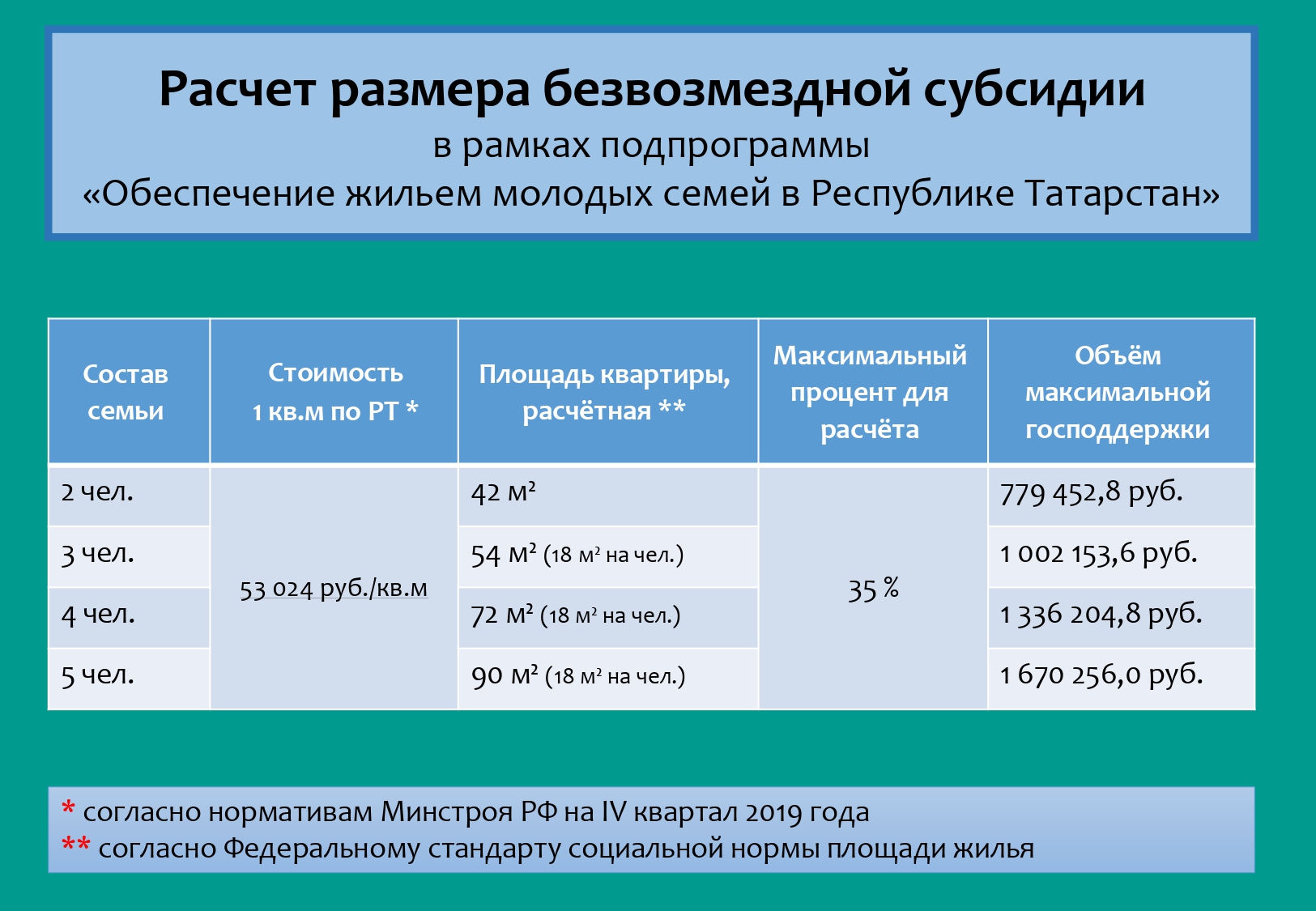 ПОДДЕРЖКА МОЛОДЫХ СЕМЕЙ ТАТАРСТАНА В УЛУЧШЕНИИ ЖИЛИЩНЫХ УСЛОВИЙ