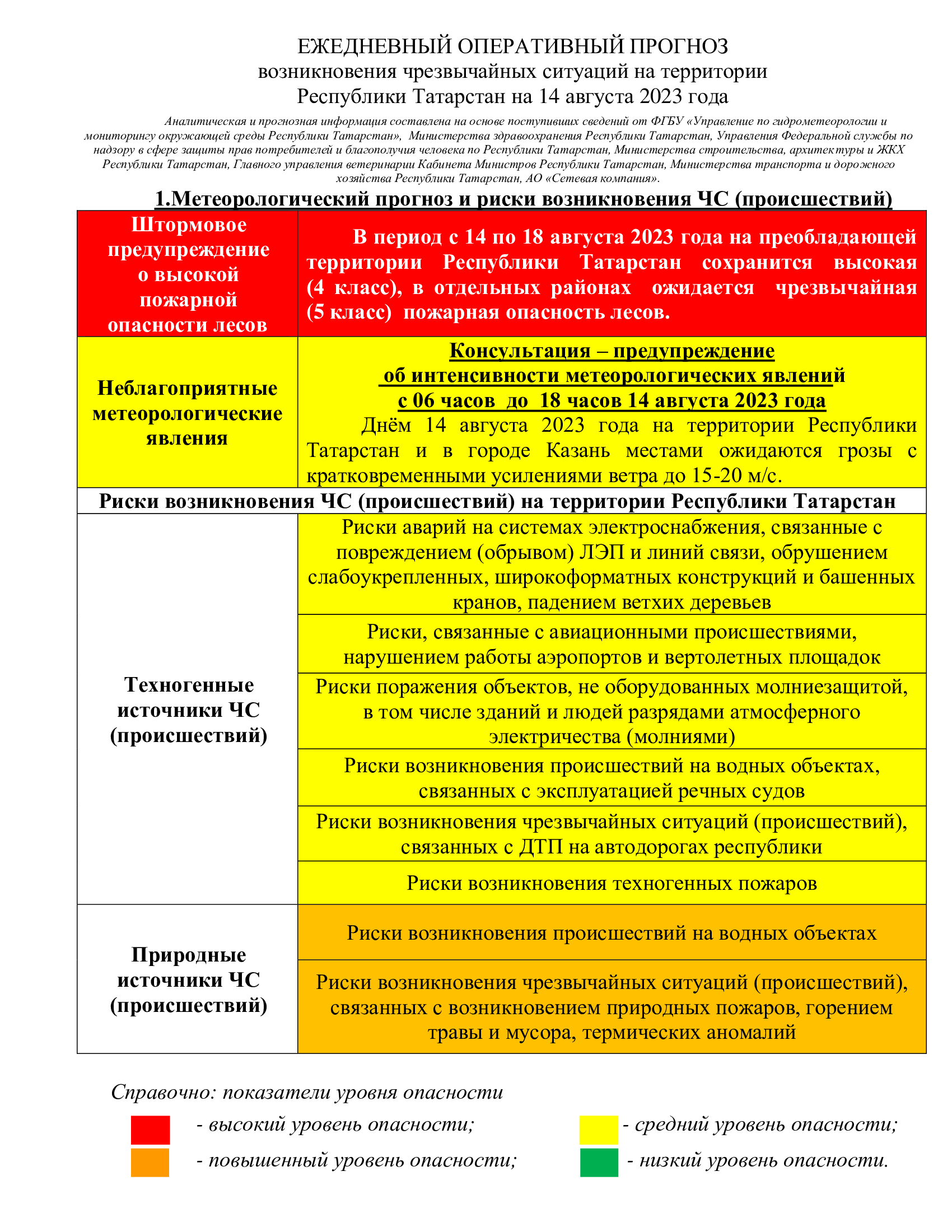 Ежедневный оперативный прогноз возникновения чрезвычайных ситуаций на  территории Республики Татарстан | 13.08.2023 | Рыбная Слобода - БезФормата